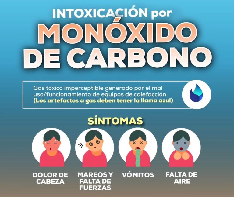 Giles Alerta, Monóxido de Carbono